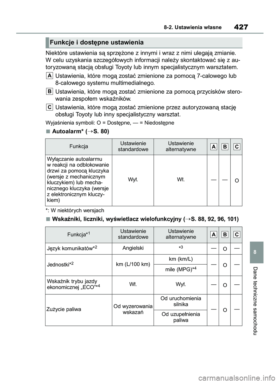 TOYOTA YARIS 2022  Instrukcja obsługi (in Polish) Niektóre ustawienia sà sprz´˝one z innymi i wraz z nimi ulegajà zmianie.
W celu uzyskania szczegó∏owych informacji nale˝y skontaktowaç si´ z au-
toryzowanà stacjà obs∏ugi Toyoty lub inn