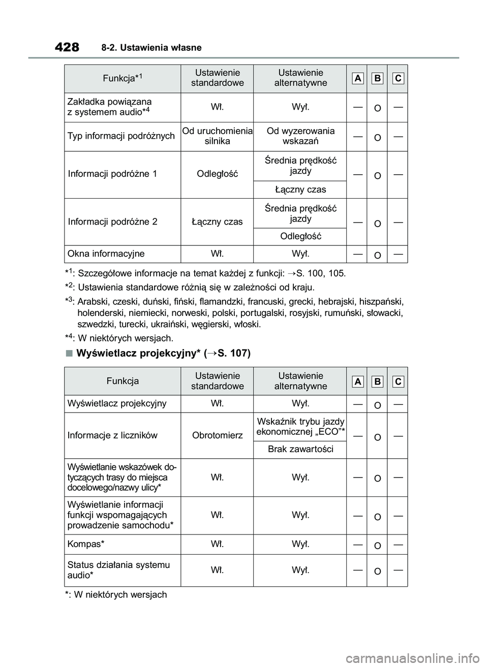 TOYOTA YARIS 2022  Instrukcja obsługi (in Polish) *1: Szczegó∏owe informacje na temat ka˝dej z funkcji: S. 100, 105.
*
2: Ustawienia standardowe ró˝nià si´ w zale˝noÊci od kraju.
*
3: Arabski, czeski, duƒski, fiƒski, flamandzki, francusk