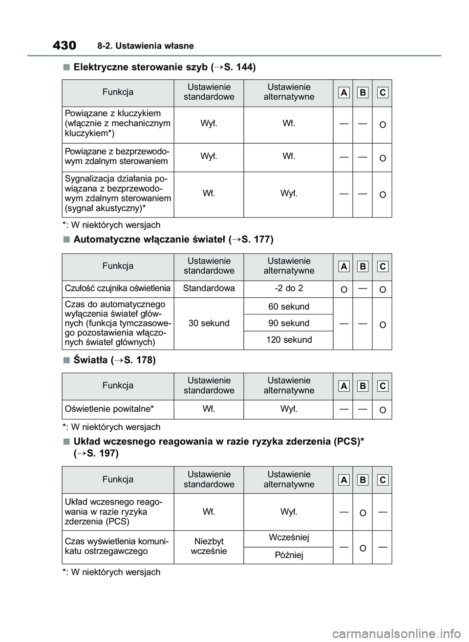 TOYOTA YARIS 2022  Instrukcja obsługi (in Polish) Elektryczne sterowanie szyb (S. 144)
*: W niektórych wersjach
Automatyczne w∏àczanie Êwiate∏ (S. 177)
Âwiat∏a (
S. 178)
*: W niektórych wersjach
Uk∏ad wczesnego reagowania w razie ryzy