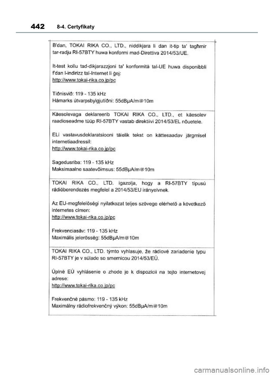 TOYOTA YARIS 2022  Instrukcja obsługi (in Polish) 4428-4. Certyfikaty
42 Yaris OM52N25E  9/14/21  10:55 AM  Page 442 