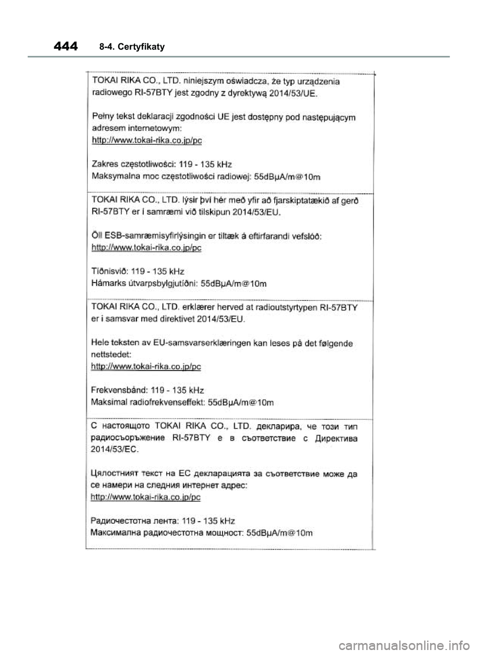 TOYOTA YARIS 2022  Instrukcja obsługi (in Polish) 4448-4. Certyfikaty
42 Yaris OM52N25E  9/14/21  10:55 AM  Page 444 