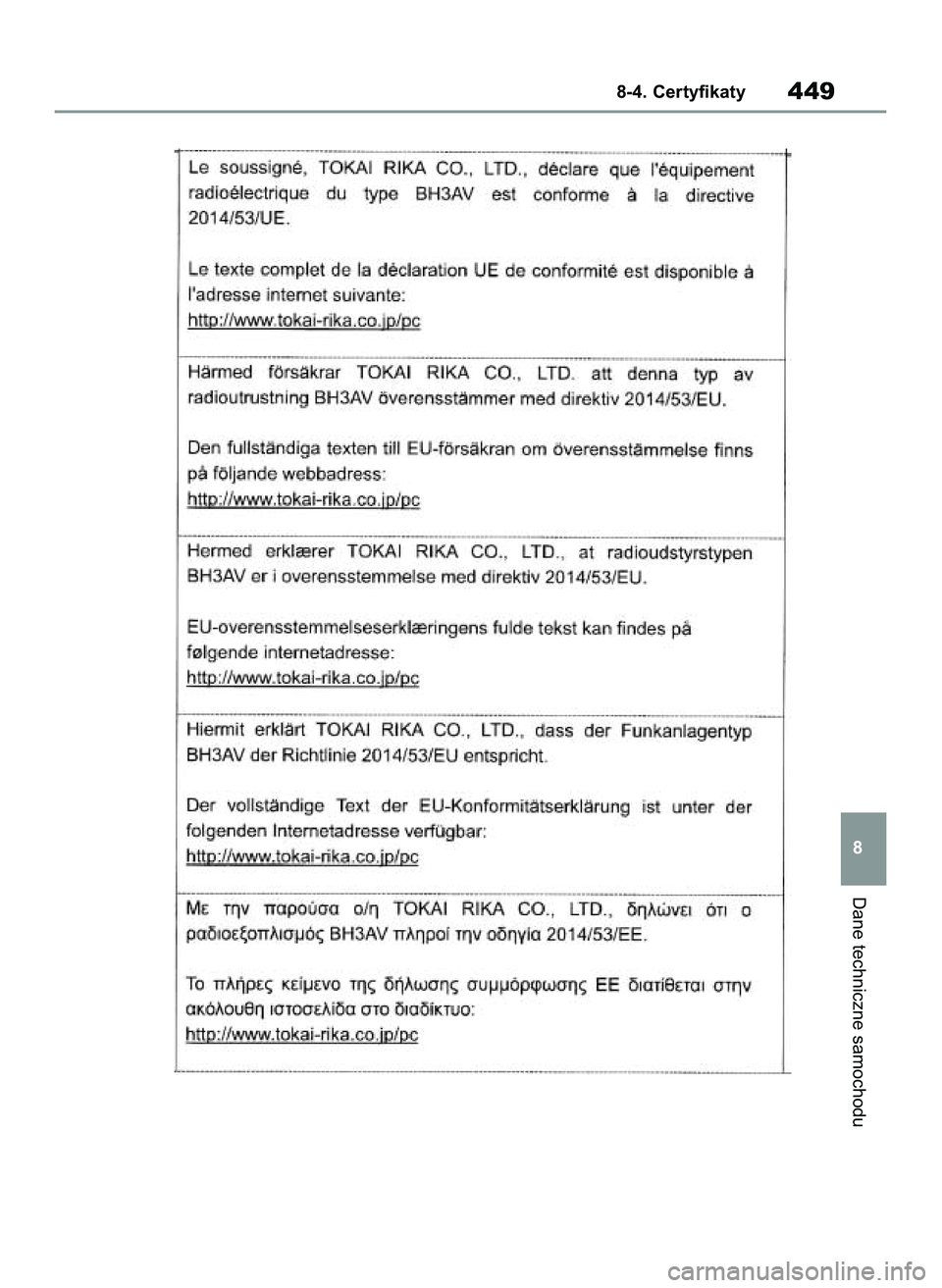 TOYOTA YARIS 2022  Instrukcja obsługi (in Polish) Dane techniczne samochodu
8-4. Certyfikaty449
8
42 Yaris OM52N25E  9/14/21  10:55 AM  Page 449 