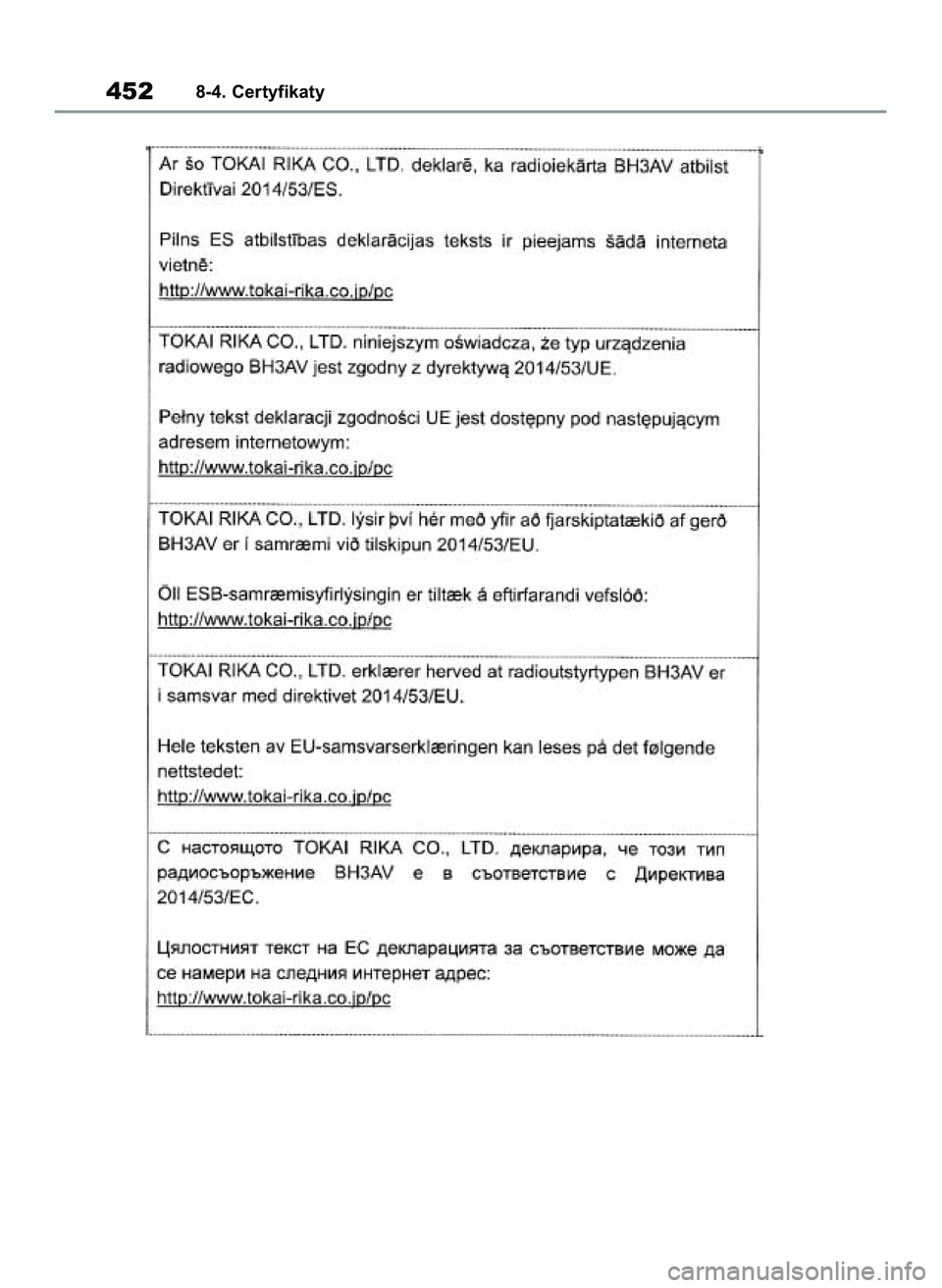 TOYOTA YARIS 2022  Instrukcja obsługi (in Polish) 4528-4. Certyfikaty
42 Yaris OM52N25E  9/14/21  10:55 AM  Page 452 