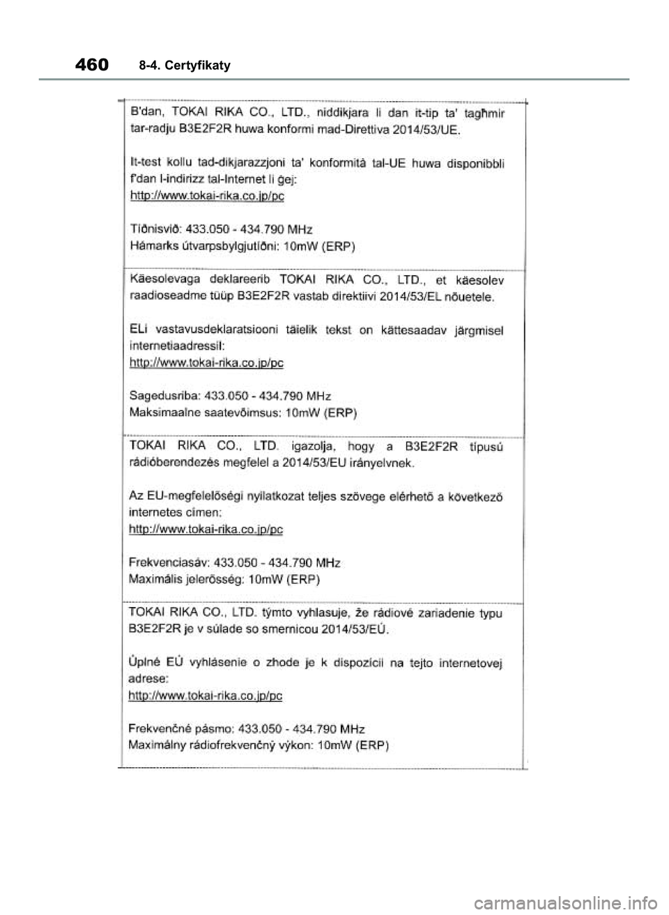 TOYOTA YARIS 2022  Instrukcja obsługi (in Polish) 4608-4. Certyfikaty
42 Yaris OM52N25E  9/14/21  10:55 AM  Page 460 