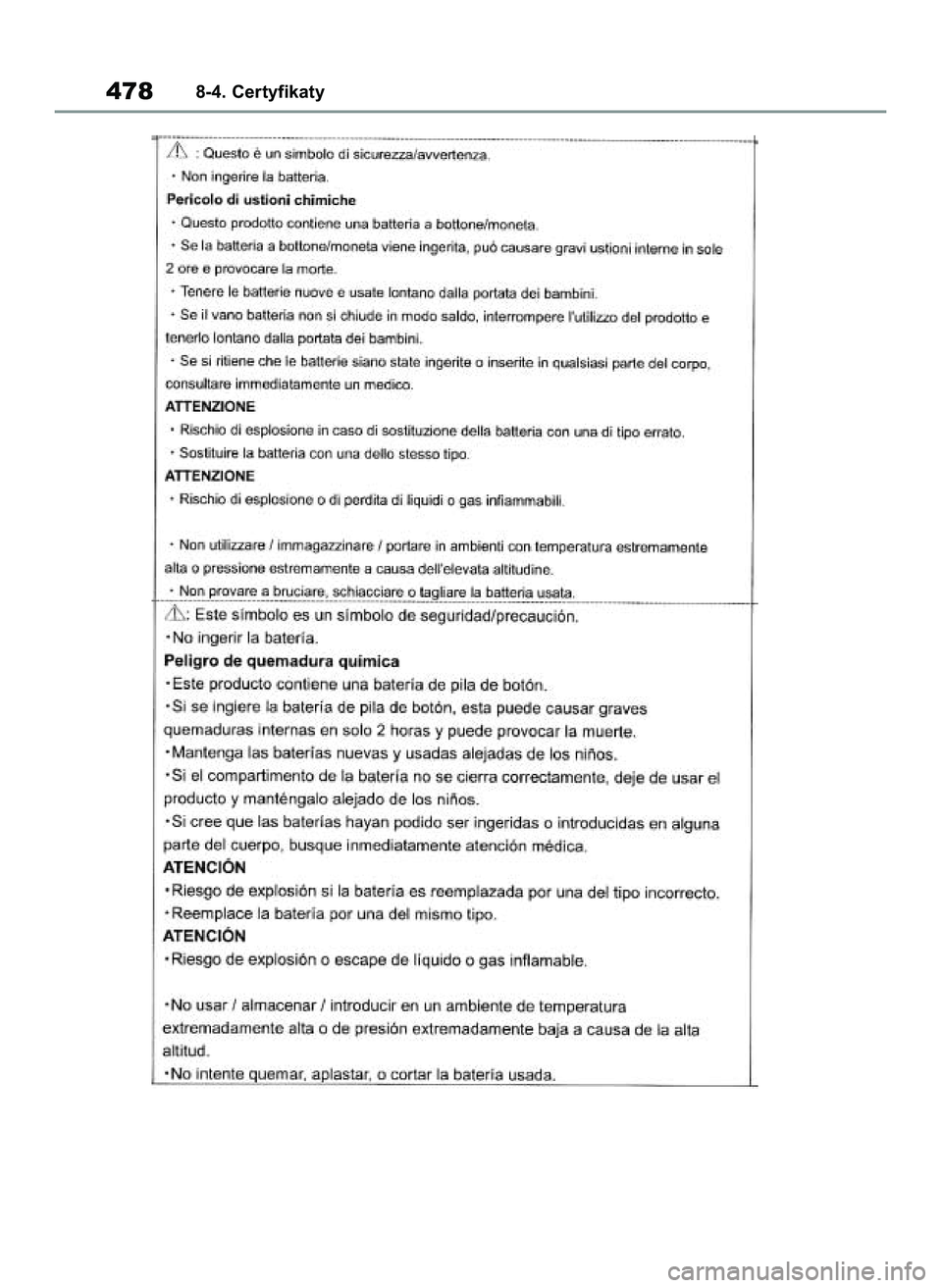 TOYOTA YARIS 2022  Instrukcja obsługi (in Polish) 4788-4. Certyfikaty
42 Yaris OM52N25E  9/14/21  10:55 AM  Page 478 