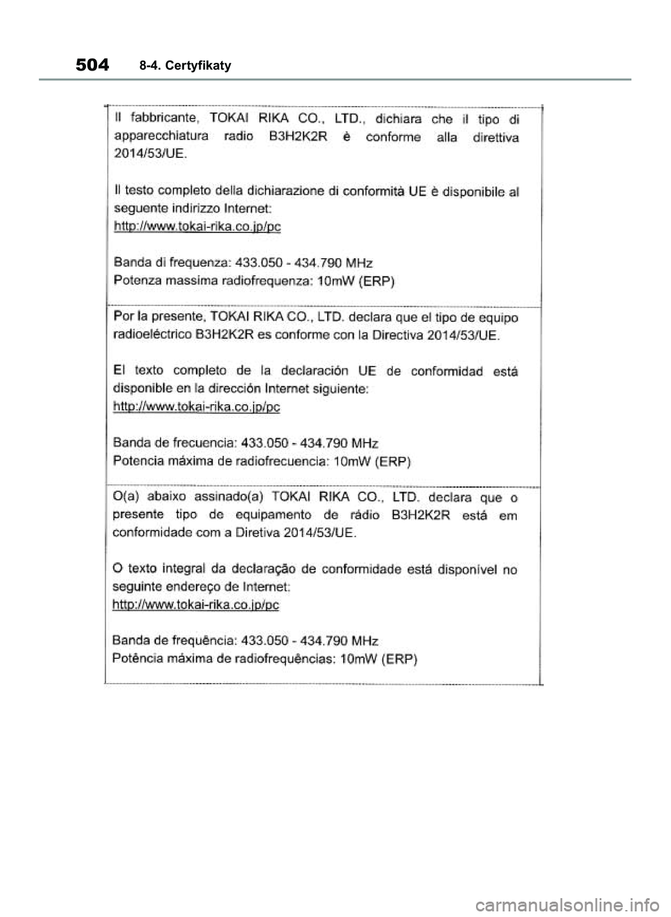 TOYOTA YARIS 2022  Instrukcja obsługi (in Polish) 5048-4. Certyfikaty
42 Yaris OM52N25E  9/14/21  10:55 AM  Page 504 