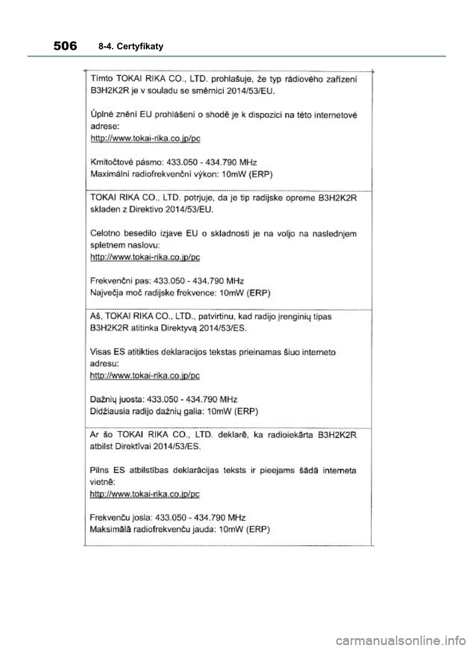 TOYOTA YARIS 2022  Instrukcja obsługi (in Polish) 5068-4. Certyfikaty
42 Yaris OM52N25E  9/14/21  10:55 AM  Page 506 