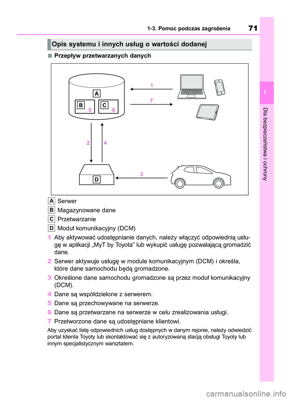 TOYOTA YARIS 2022  Instrukcja obsługi (in Polish) Przep∏yw przetwarzanych danych
Serwer
Magazynowane dane
Przetwarzanie
Modu∏ komunikacyjny (DCM)
1Aby aktywowaç udost´pnianie danych, nale˝y w∏àczyç odpowiednià us∏u-
g´ w aplikacji „M