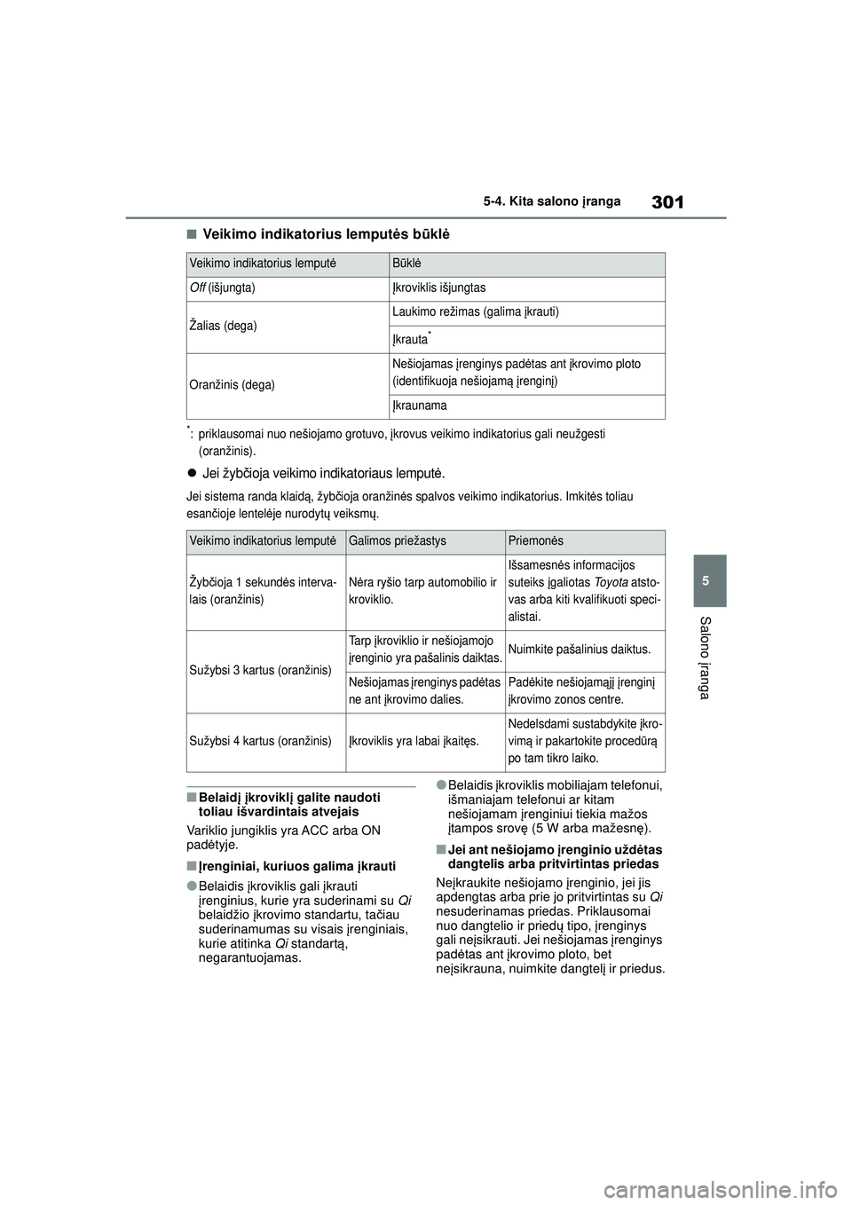 TOYOTA YARIS 2022  Eksploatavimo vadovas (in Lithuanian) 301
5
Owners Manual_Europe_M52M05_LT
5-4. Kita salono įranga
Salono įranga
■Veikimo indikatorius lemput ės b ūkl ė
*: priklausomai nuo nešiojamo grotuvo,  įkrovus veikimo indikatorius gali ne