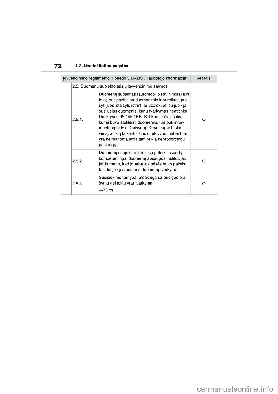 TOYOTA YARIS 2022  Eksploatavimo vadovas (in Lithuanian) 72
Owners Manual_Europe_M52M05_LT
1-3. Neatidėliotina pagalba
2.5. Duomen ų subjekto teisi ų įgyvendinimo s ąlygos
2.5.1.
Duomenų  subjektas (automobilio savininkas) turi 
teis ę susipažinti s