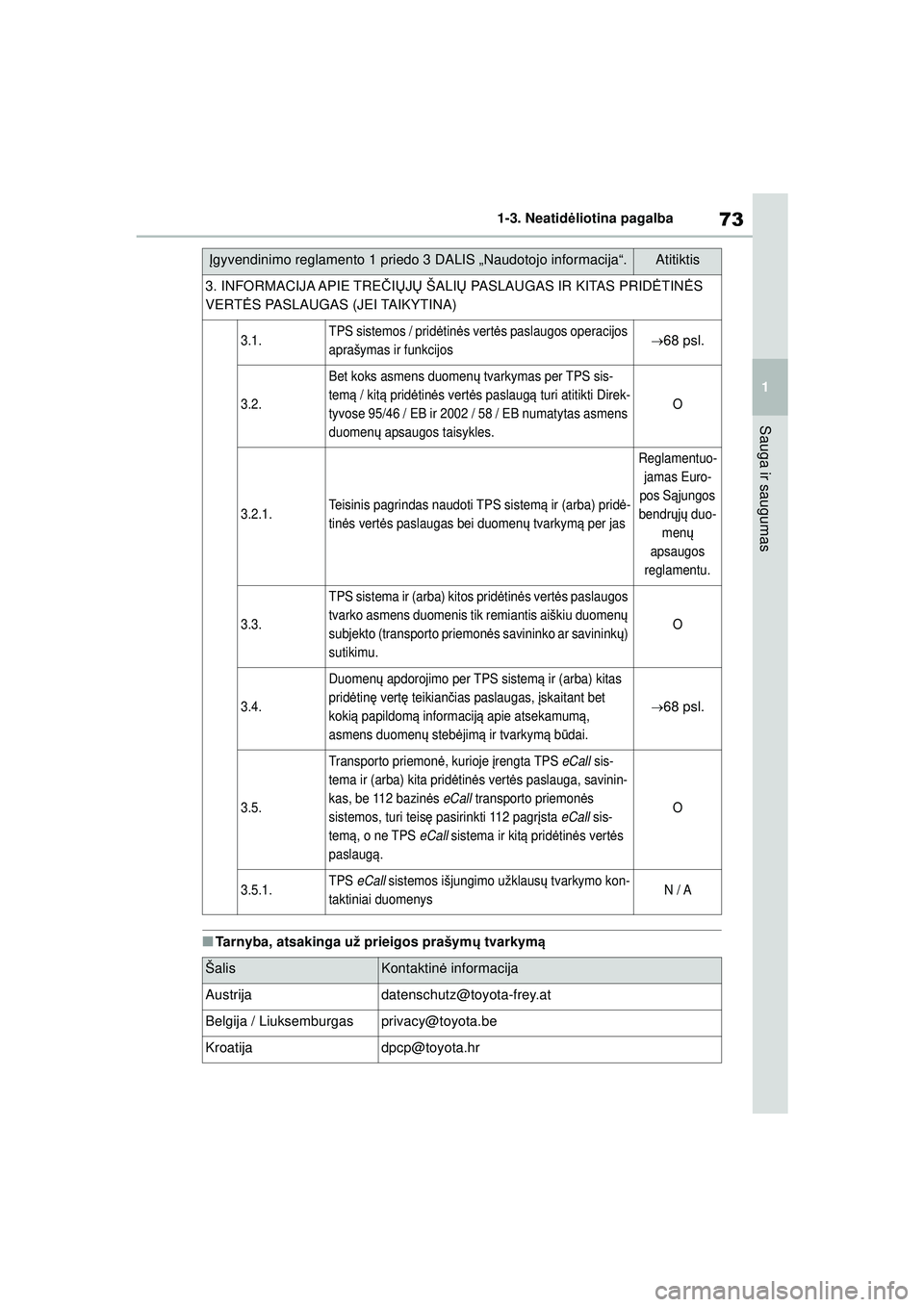 TOYOTA YARIS 2022  Eksploatavimo vadovas (in Lithuanian) 73
1
Owners Manual_Europe_M52M05_LT
1-3. Neatidėliotina pagalba
Sauga ir saugumas
■Tarnyba, atsakinga už prieigos prašym ų tvarkym ą
3. INFORMACIJA APIE TRE ČIŲ JŲ  ŠALI Ų PASLAUGAS IR KIT