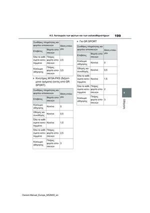 Page 201