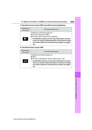 Page 421
