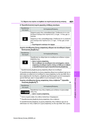 Page 423