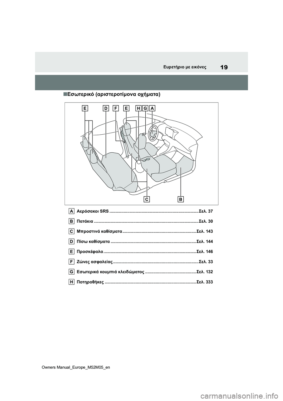 TOYOTA YARIS 2022  ΟΔΗΓΌΣ ΧΡΉΣΗΣ (in Greek) 19
Owners Manual_Europe_M52M05_en
Ευρετήριο με εικόνες
■Εσωτερικό (αριστεροτίμονα οχήματα)
Αερόσακοι SRS ....................................