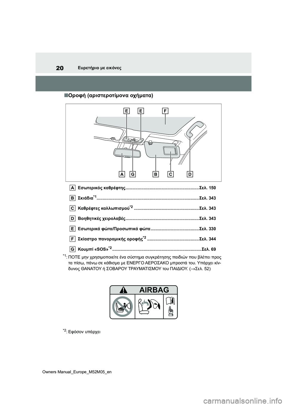 TOYOTA YARIS 2022  ΟΔΗΓΌΣ ΧΡΉΣΗΣ (in Greek) 20
Owners Manual_Europe_M52M05_en
Ευρετήριο με εικόνες
■Οροφή (αριστεροτίμονα οχήματα)
Εσωτερικός καθρέφτης............................
