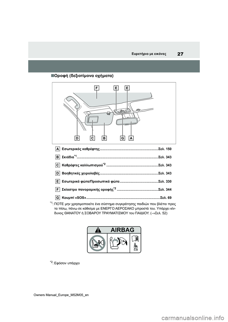 TOYOTA YARIS 2022  ΟΔΗΓΌΣ ΧΡΉΣΗΣ (in Greek) 27
Owners Manual_Europe_M52M05_en
Ευρετήριο με εικόνες
■Οροφή (δεξιοτίμονα οχήματα)
Εσωτερικός καθρέφτης..................................