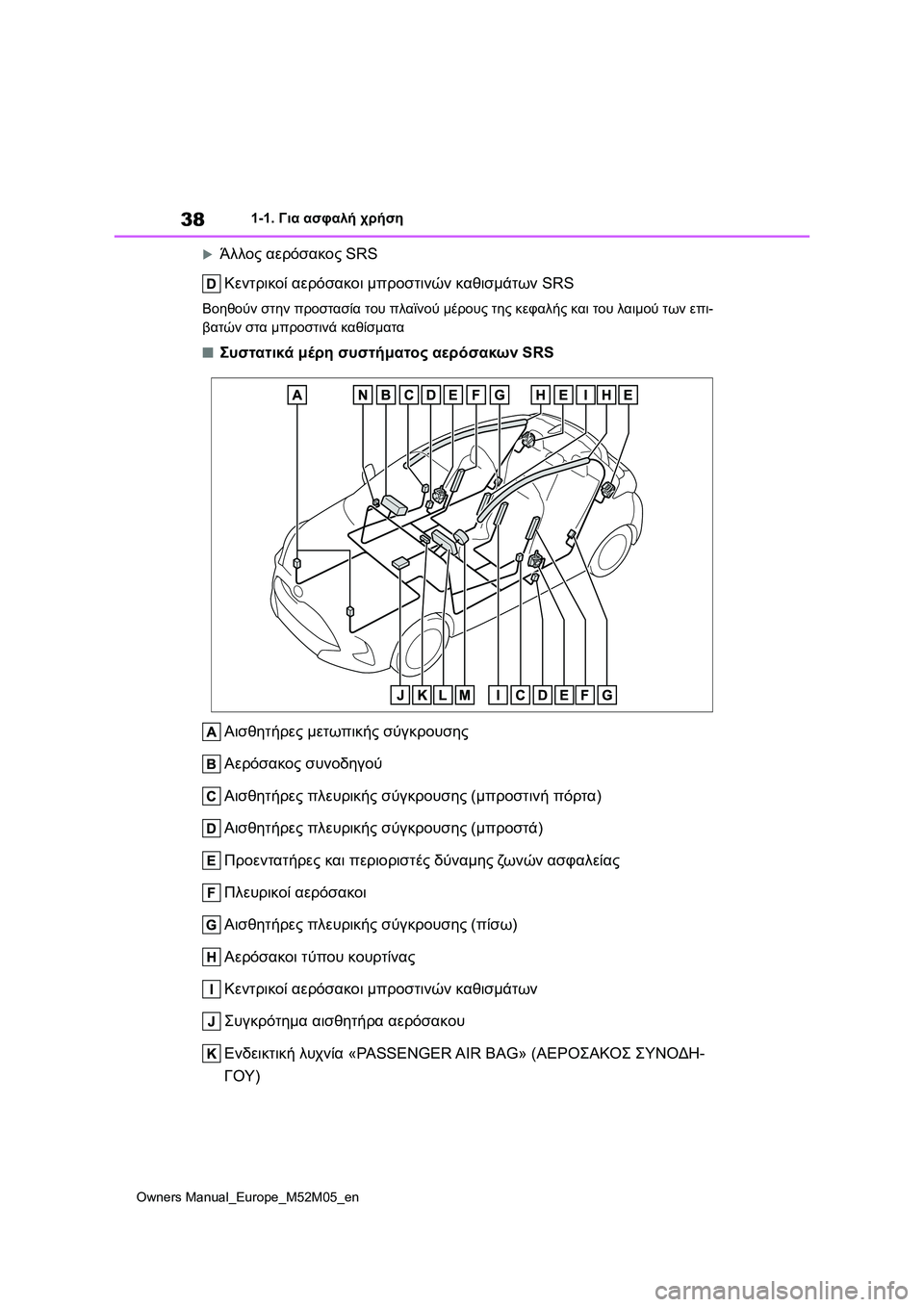 TOYOTA YARIS 2022  ΟΔΗΓΌΣ ΧΡΉΣΗΣ (in Greek) 38
Owners Manual_Europe_M52M05_en
1-1. Για ασφαλή χρήση
Άλλος αερόσακος SRS
Κεντρικοί αερόσακοι μπροστινών καθισμάτων SRS
Βοηθ