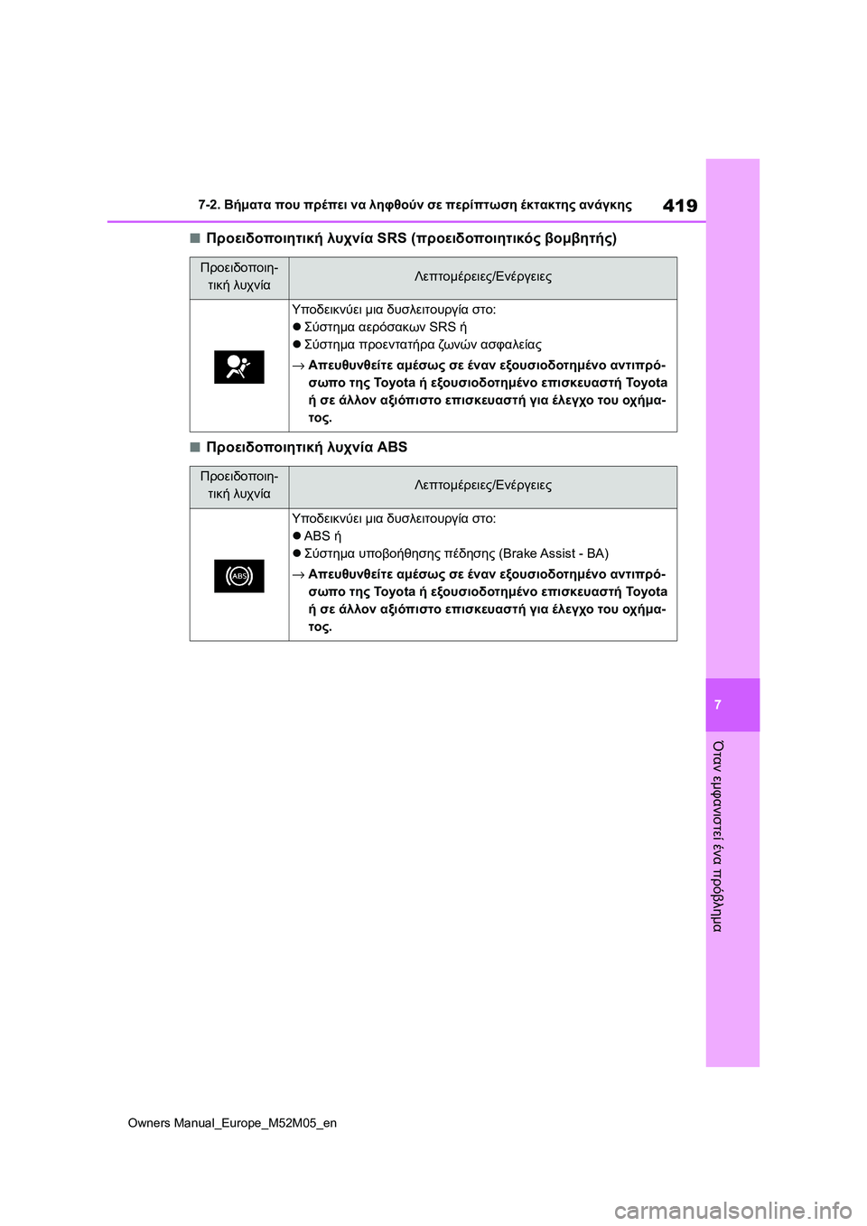 TOYOTA YARIS 2022  ΟΔΗΓΌΣ ΧΡΉΣΗΣ (in Greek) 419
7
Owners Manual_Europe_M52M05_en
7-2. Βήματα που πρέπει να ληφθούν σε περίπτωση έκτακτης ανάγκης
Όταν εμφανιστεί ένα πρόβλη