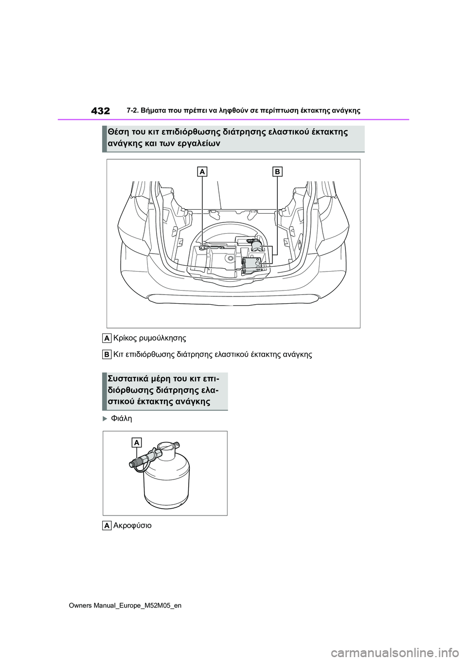 TOYOTA YARIS 2022  ΟΔΗΓΌΣ ΧΡΉΣΗΣ (in Greek) 432
Owners Manual_Europe_M52M05_en
7-2. Βήματα που πρέπει να ληφθούν σε περίπτωση έκτακτης ανάγκης
Κρίκος ρυμούλκησης
Κιτ επιδ