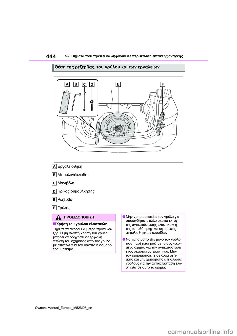 TOYOTA YARIS 2022  ΟΔΗΓΌΣ ΧΡΉΣΗΣ (in Greek) 444
Owners Manual_Europe_M52M05_en
7-2. Βήματα που πρέπει να ληφθούν σε περίπτωση έκτακτης ανάγκης
Εργαλειοθήκη
Μπουλονόκλειδ