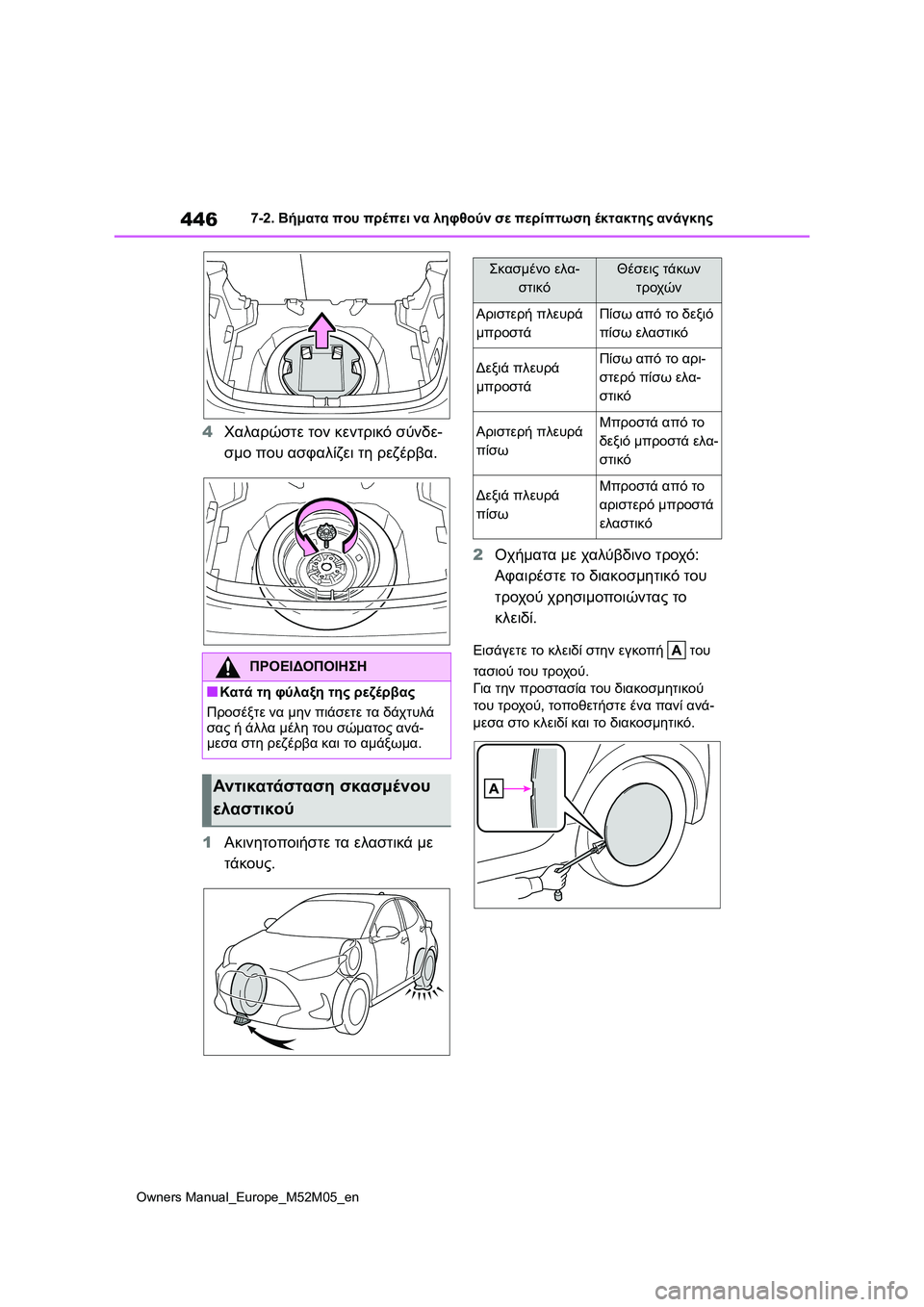 TOYOTA YARIS 2022  ΟΔΗΓΌΣ ΧΡΉΣΗΣ (in Greek) 446
Owners Manual_Europe_M52M05_en
7-2. Βήματα που πρέπει να ληφθούν σε περίπτωση έκτακτης ανάγκης
4Χαλαρώστε τον κεντρικό σύν