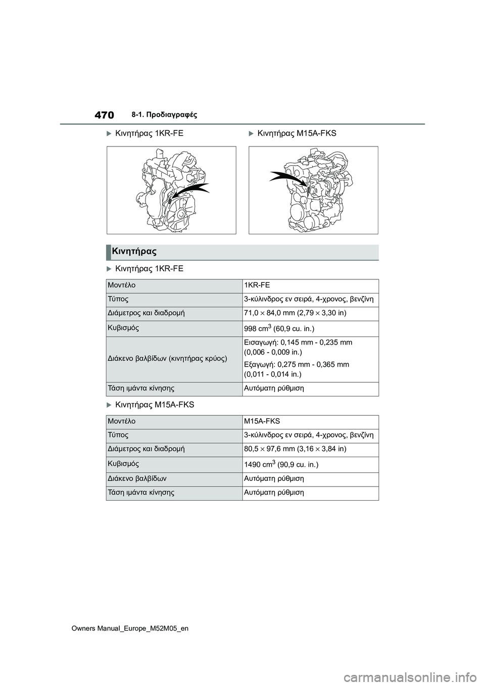 TOYOTA YARIS 2022  ΟΔΗΓΌΣ ΧΡΉΣΗΣ (in Greek) 470
Owners Manual_Europe_M52M05_en
8-1. Προδιαγραφές
Κινητήρας 1KR-FEΚινητήρας M15A-FKS
Κινητήρας 1KR-FE
Κινητήρας M15A-FKS
Κινητήρα