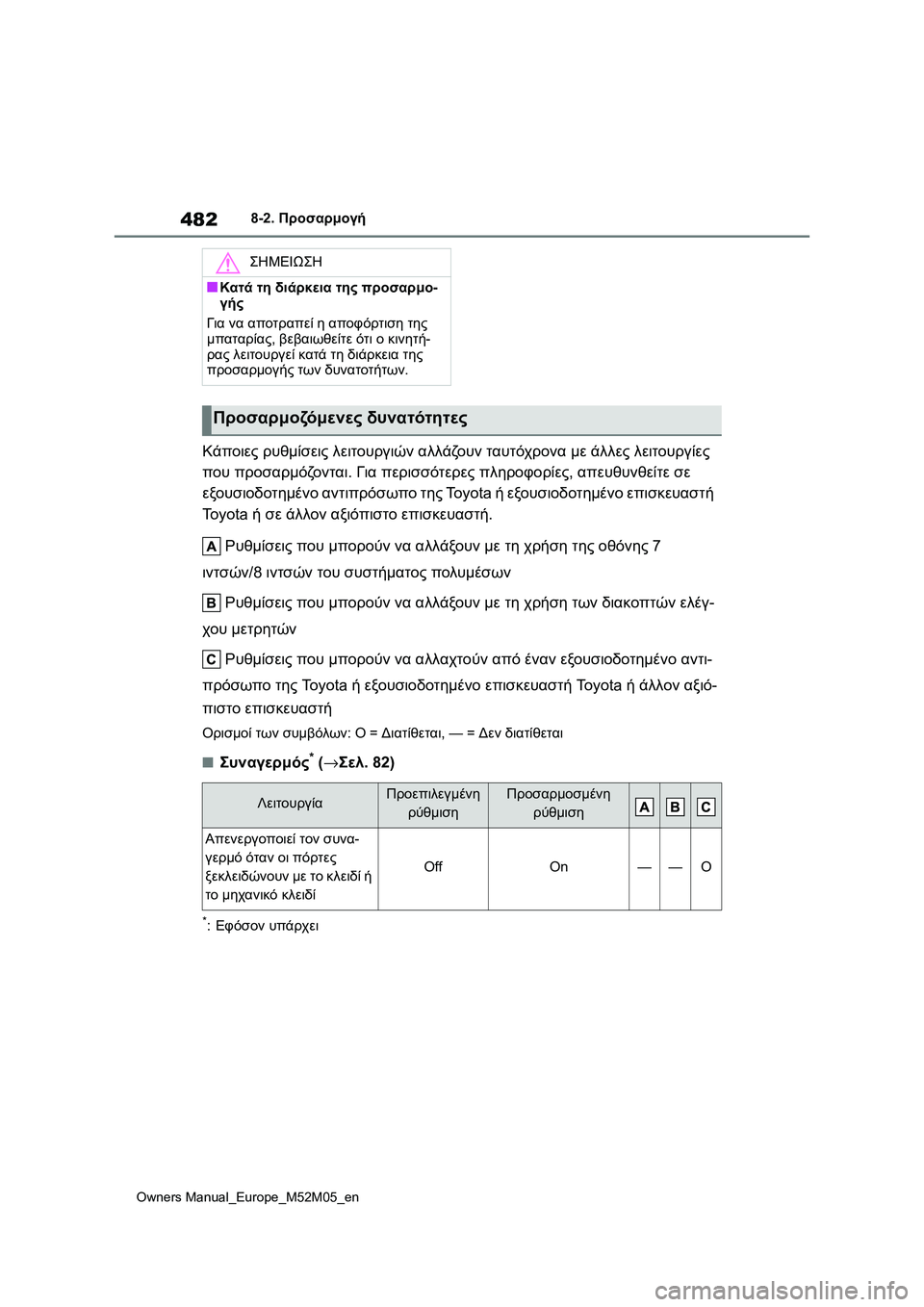 TOYOTA YARIS 2022 ΟΔΗΓΌΣ ΧΡΉΣΗΣ (in Greek) 482
Owners Manual_Europe_M52M05_en
8-2. Προσαρμογή
Κάποιες ρυθμίσεις λειτουργιών αλλάζουν ταυτόχρονα με άλλες λειτουργίες
πο TOYOTA YARIS 2022 ΟΔΗΓΌΣ ΧΡΉΣΗΣ (in Greek) 482
Owners Manual_Europe_M52M05_en
8-2. Προσαρμογή
Κάποιες ρυθμίσεις λειτουργιών αλλάζουν ταυτόχρονα με άλλες λειτουργίες
πο