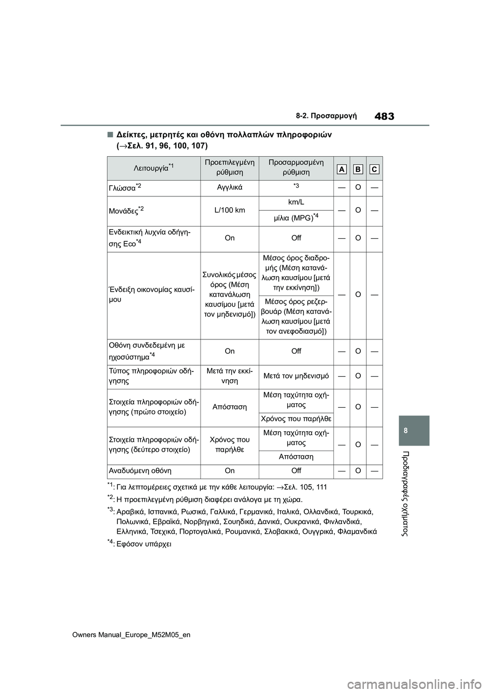 TOYOTA YARIS 2022 ΟΔΗΓΌΣ ΧΡΉΣΗΣ (in Greek) 483
8
Owners Manual_Europe_M52M05_en
8-2. Προσαρμογή
Προδιαγραφές οχήματος
■Δείκτες, μετρητές και οθόνη πολλαπλών πληροφοριών TOYOTA YARIS 2022 ΟΔΗΓΌΣ ΧΡΉΣΗΣ (in Greek) 483
8
Owners Manual_Europe_M52M05_en
8-2. Προσαρμογή
Προδιαγραφές οχήματος
■Δείκτες, μετρητές και οθόνη πολλαπλών πληροφοριών