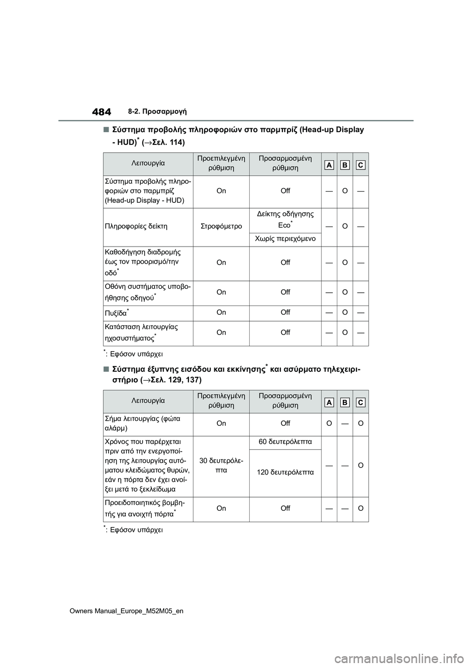 TOYOTA YARIS 2022  ΟΔΗΓΌΣ ΧΡΉΣΗΣ (in Greek) 484
Owners Manual_Europe_M52M05_en
8-2. Προσαρμογή
■Σύστημα προβολής πληροφοριών στο παρμπρίζ (Head-up Display 
- HUD)
* (→Σελ. 114)
*:Εφόσο