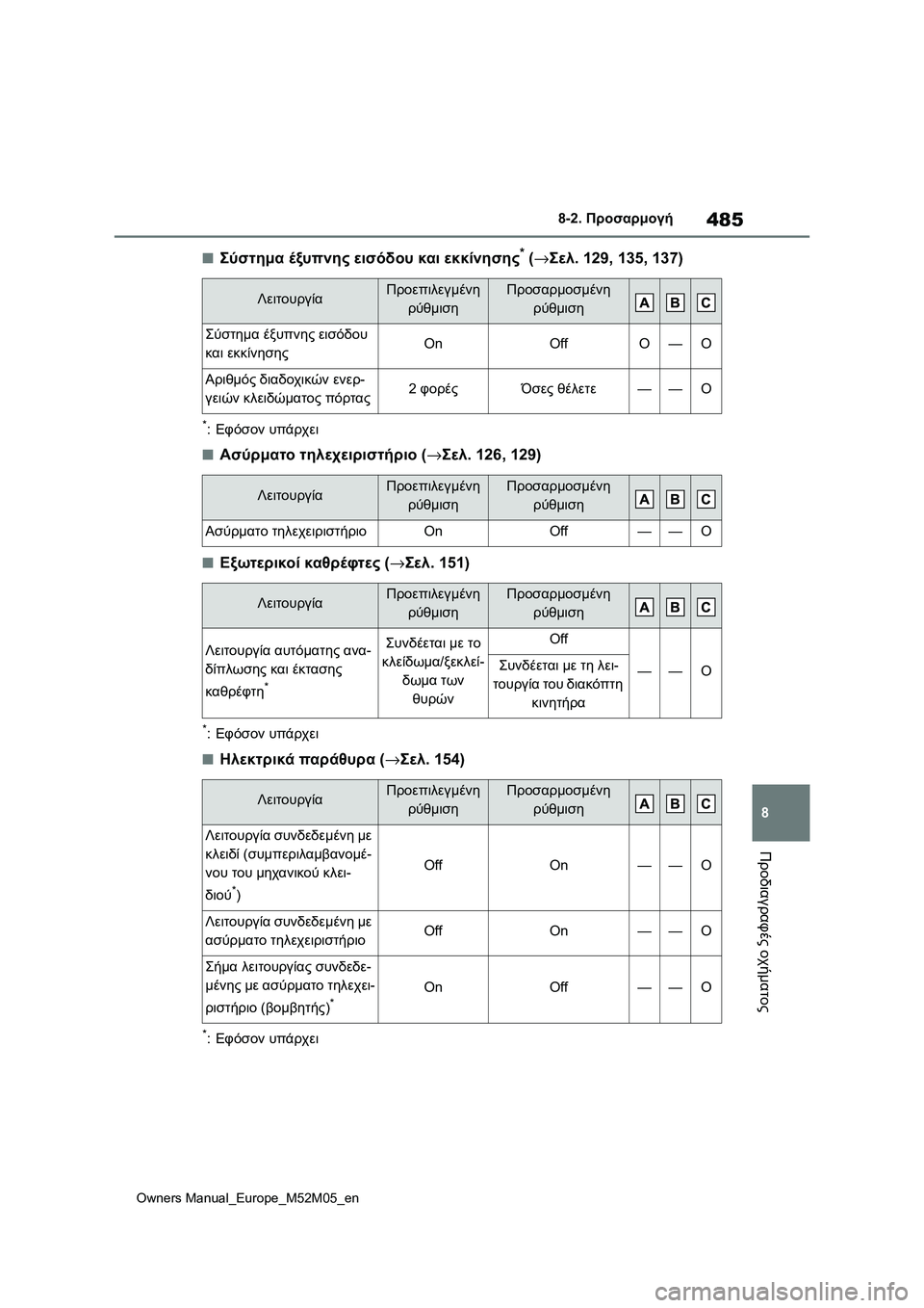 TOYOTA YARIS 2022 ΟΔΗΓΌΣ ΧΡΉΣΗΣ (in Greek) 485
8
Owners Manual_Europe_M52M05_en
8-2. Προσαρμογή
Προδιαγραφές οχήματος
■Σύστημα έξυπνης εισόδου και εκκίνησης* (→Σελ. 129, 135 TOYOTA YARIS 2022 ΟΔΗΓΌΣ ΧΡΉΣΗΣ (in Greek) 485
8
Owners Manual_Europe_M52M05_en
8-2. Προσαρμογή
Προδιαγραφές οχήματος
■Σύστημα έξυπνης εισόδου και εκκίνησης* (→Σελ. 129, 135
