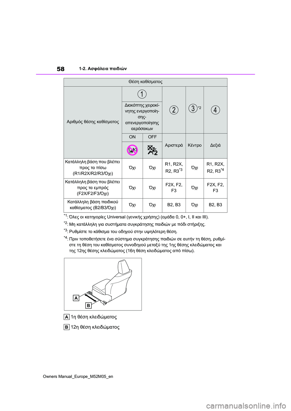 TOYOTA YARIS 2022  ΟΔΗΓΌΣ ΧΡΉΣΗΣ (in Greek) 58
Owners Manual_Europe_M52M05_en
1-2. Ασφάλεια παιδιών
*1:Όλες οι κατηγορίες Universal (γενικής χρήσης) (ομάδα 0, 0+, I, II και III).
*2:Μη κα