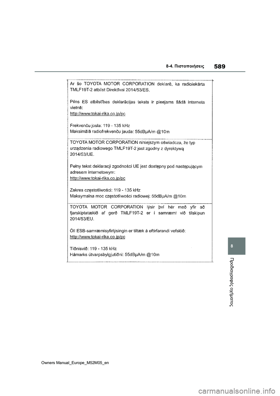 TOYOTA YARIS 2022  ΟΔΗΓΌΣ ΧΡΉΣΗΣ (in Greek) 589
8
Owners Manual_Europe_M52M05_en
8-4. Πιστοποιήσεις
Προδιαγραφές οχήματος 