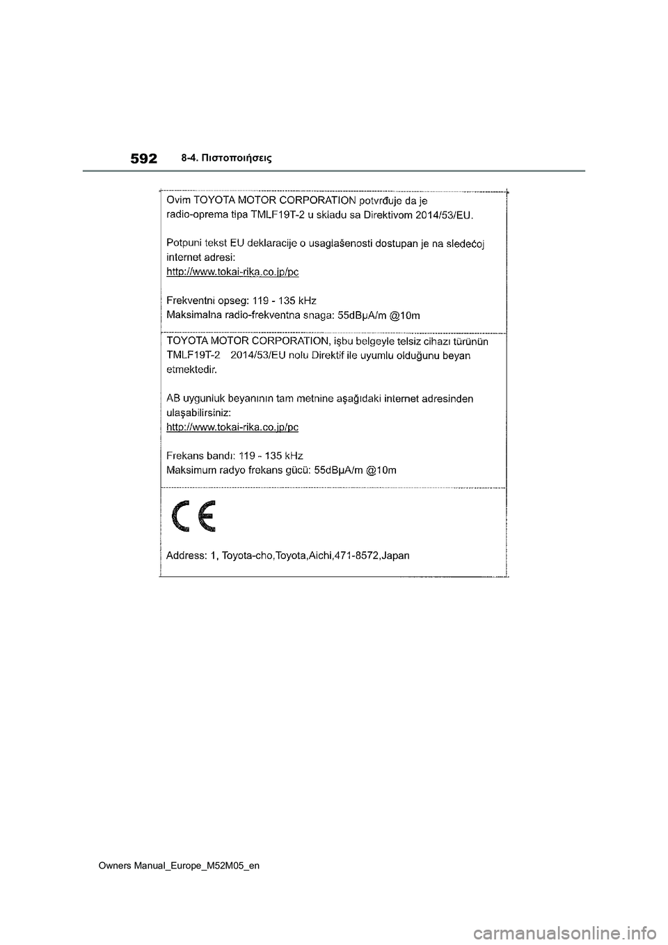 TOYOTA YARIS 2022  ΟΔΗΓΌΣ ΧΡΉΣΗΣ (in Greek) 592
Owners Manual_Europe_M52M05_en
8-4. Πιστοποιήσεις 