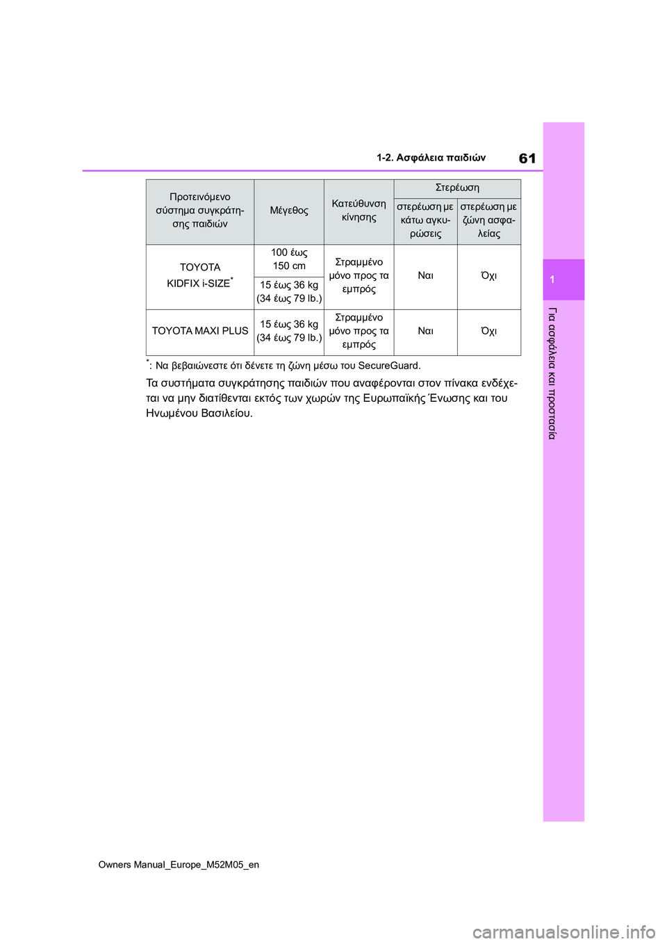 TOYOTA YARIS 2022  ΟΔΗΓΌΣ ΧΡΉΣΗΣ (in Greek) 61
1
Owners Manual_Europe_M52M05_en
1-2. Ασφάλεια παιδιών
Για ασφάλεια και προστασία
*:Να βεβαιώνεστε ότι δένετε τη ζώ ν η μέσω τ