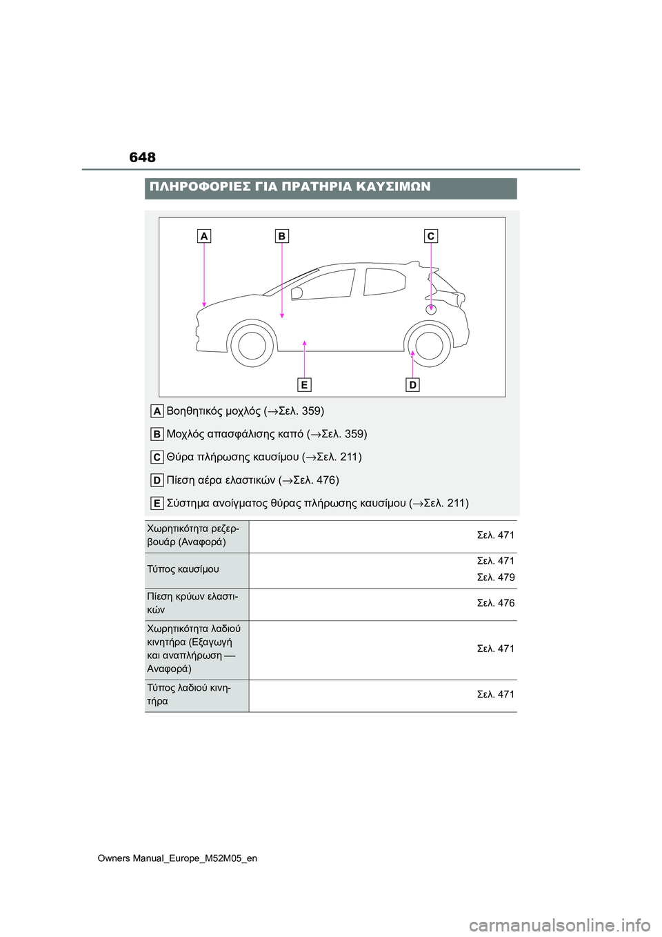 TOYOTA YARIS 2022  ΟΔΗΓΌΣ ΧΡΉΣΗΣ (in Greek) 648
Owners Manual_Europe_M52M05_en
ΠΛΗΡΟΦΟΡΙΕΣ ΓΙΑ ΠΡΑΤΗΡΙΑ ΚΑΥΣΙΜΩΝ
Βοηθητικός μοχλός (→Σελ. 359)
Μοχλός απασφάλισης καπό (→