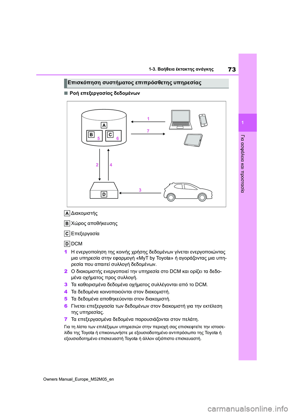 TOYOTA YARIS 2022  ΟΔΗΓΌΣ ΧΡΉΣΗΣ (in Greek) 73
1
Owners Manual_Europe_M52M05_en
1-3. Βοήθεια έκτακτης ανάγκης
Για ασφάλεια και προστασία
■Ροή επεξεργασίας δεδομένων
Διακ