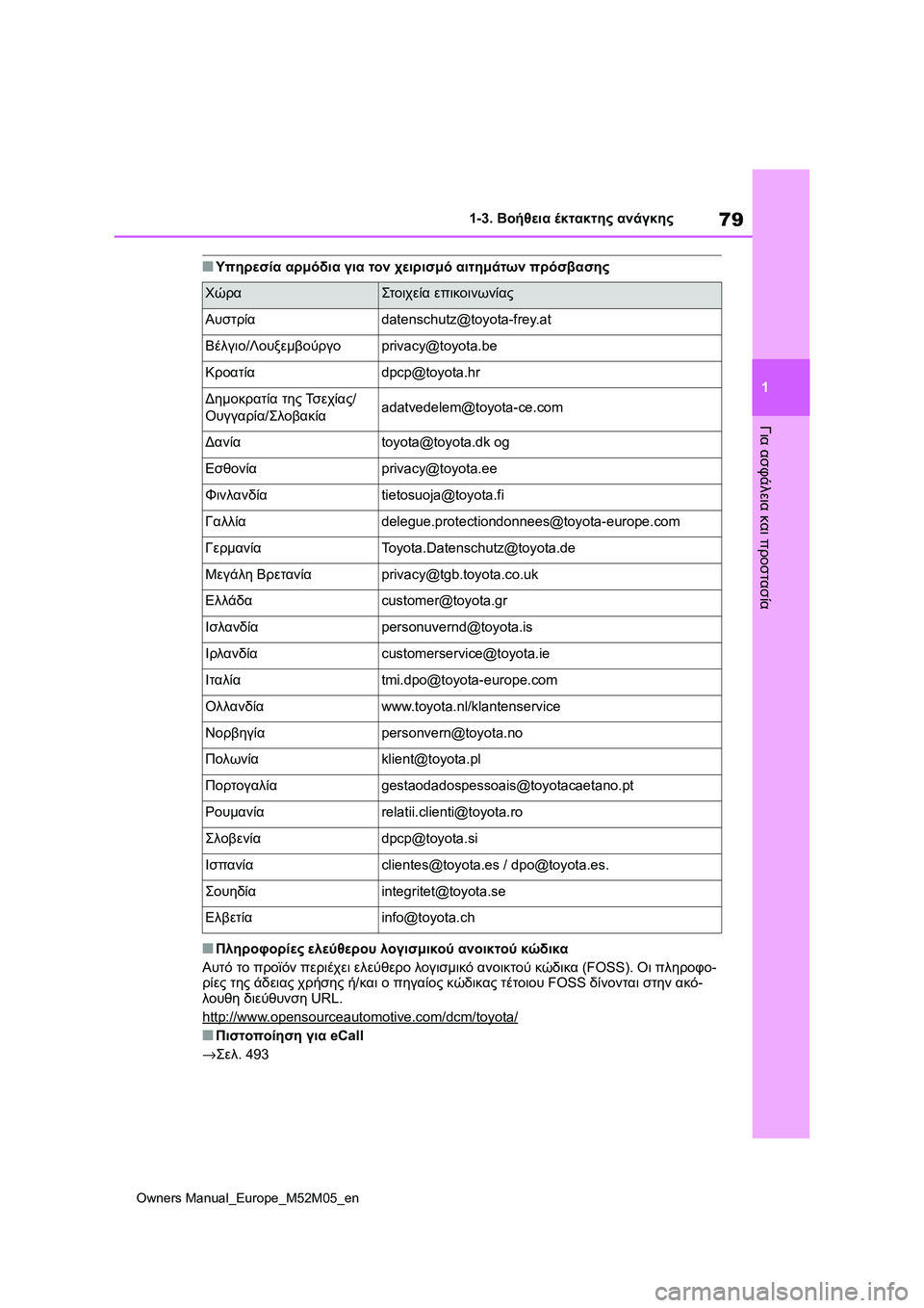 TOYOTA YARIS 2022  ΟΔΗΓΌΣ ΧΡΉΣΗΣ (in Greek) 79
1
Owners Manual_Europe_M52M05_en
1-3. Βοήθεια έκτακτης ανάγκης
Για ασφάλεια και προστασία
■Υπηρεσία αρμόδια για τον χειρισ