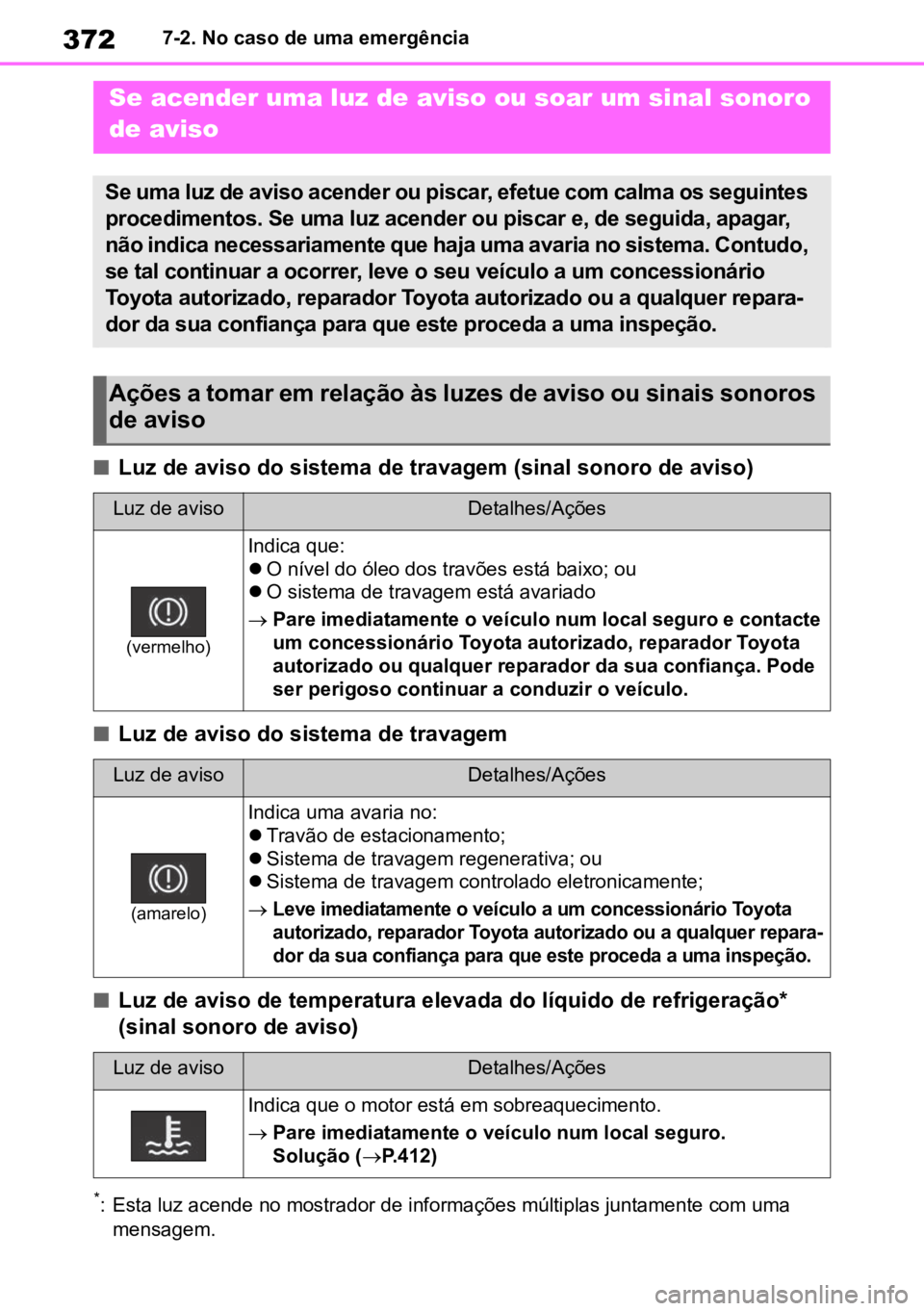 TOYOTA YARIS 2022  Manual de utilização (in Portuguese) 3727-2. No caso de uma emergência
nLuz de aviso do sistema de travagem (sinal sonoro de aviso)
nLuz de aviso do sistema de travagem
nLuz de aviso de temperatura elevada do líquido de refrigeração*
