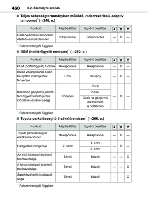 Page 462