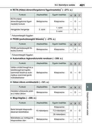 Page 463