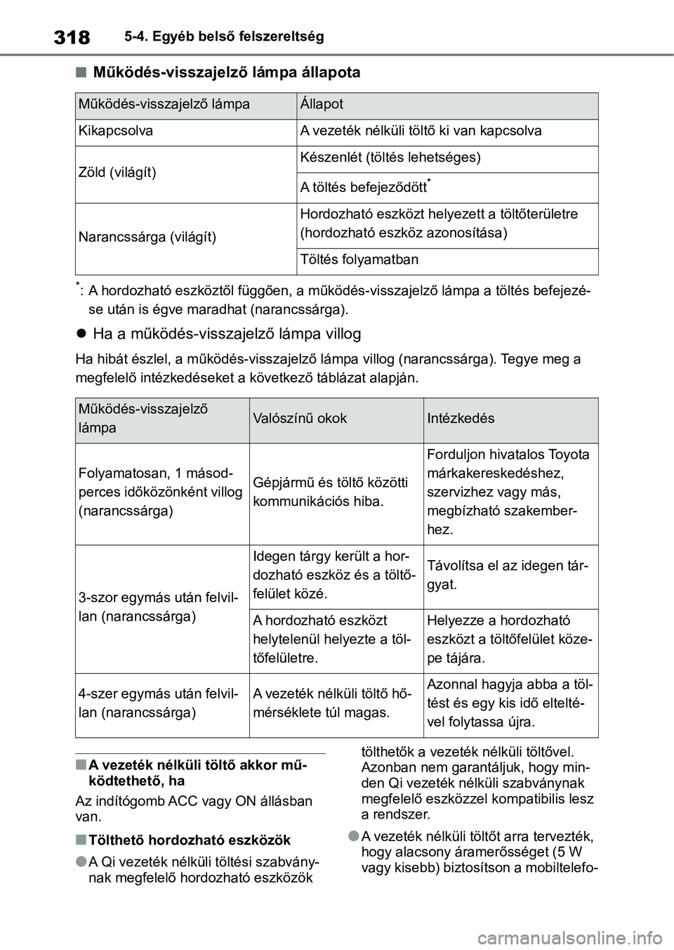 TOYOTA YARIS 2022 Kezelési útmutató (in Hungarian) 3185-4. Egyéb belső felszereltség
nMűködés-visszajelző lámpa állapota
*: A hordozható eszköztől függően, a működés-visszajelző lámpa a töltés befejezé-
se után is égve maradha TOYOTA YARIS 2022 Kezelési útmutató (in Hungarian) 3185-4. Egyéb belső felszereltség
nMűködés-visszajelző lámpa állapota
*: A hordozható eszköztől függően, a működés-visszajelző lámpa a töltés befejezé-
se után is égve maradha