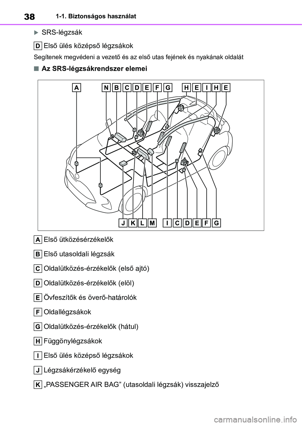 TOYOTA YARIS 2022  Kezelési útmutató (in Hungarian) 381-1. Biztonságos használat
SRS-légzsákElső ülés középső légzsákok
Segítenek megvédeni a vezető és az első utas fejének és nyakának oldalát
nAz SRS-légzsákrendszer elemei
El