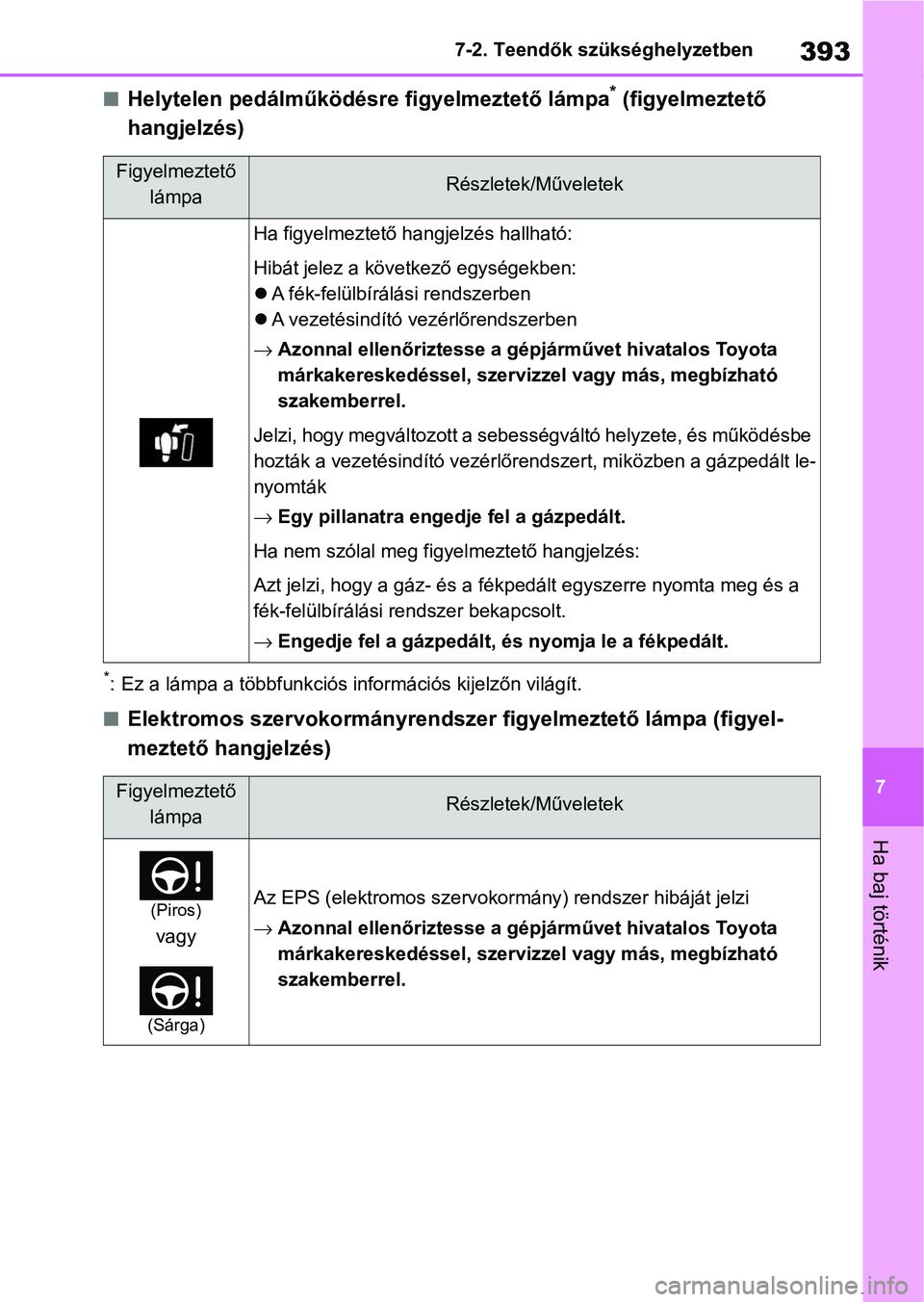 TOYOTA YARIS 2022 Kezelési útmutató (in Hungarian) 393
7
7-2. Teendők szükséghelyzetben
Ha baj történik
nHelytelen pedálműködésre figyelmeztető lámpa* (figyelmeztető
hangjelzés)
*: Ez a lámpa a többfunkciós i nformációs kijelzőn vi TOYOTA YARIS 2022 Kezelési útmutató (in Hungarian) 393
7
7-2. Teendők szükséghelyzetben
Ha baj történik
nHelytelen pedálműködésre figyelmeztető lámpa* (figyelmeztető
hangjelzés)
*: Ez a lámpa a többfunkciós i nformációs kijelzőn vi