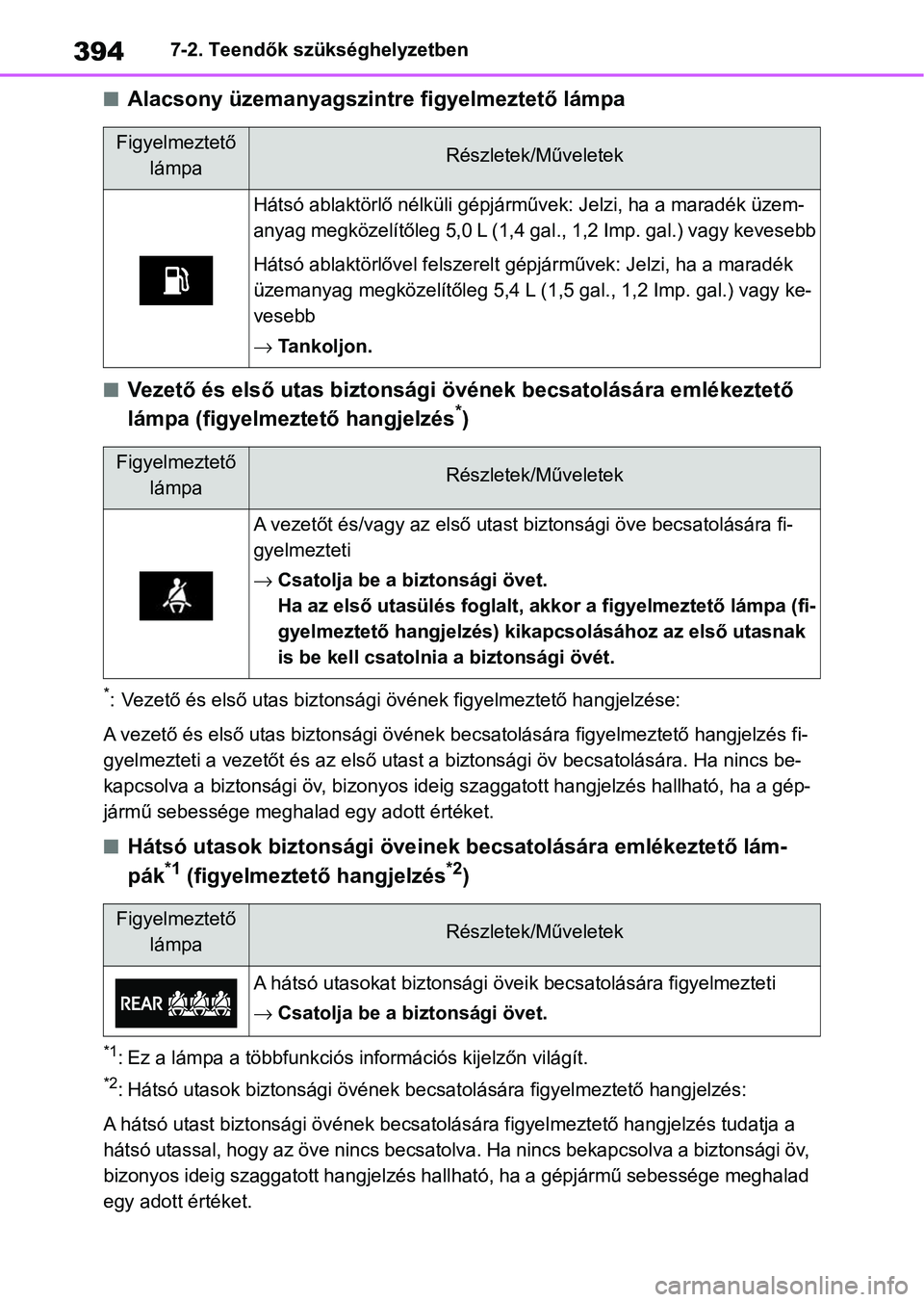TOYOTA YARIS 2022 Kezelési útmutató (in Hungarian) 3947-2. Teendők szükséghelyzetben
nAlacsony üzemanyagszintre figyelmeztető lámpa
nVezető és első utas biztonsági övének becsatolására emlékeztető
lámpa (figyelmeztető hangjelzés*) TOYOTA YARIS 2022 Kezelési útmutató (in Hungarian) 3947-2. Teendők szükséghelyzetben
nAlacsony üzemanyagszintre figyelmeztető lámpa
nVezető és első utas biztonsági övének becsatolására emlékeztető
lámpa (figyelmeztető hangjelzés*)