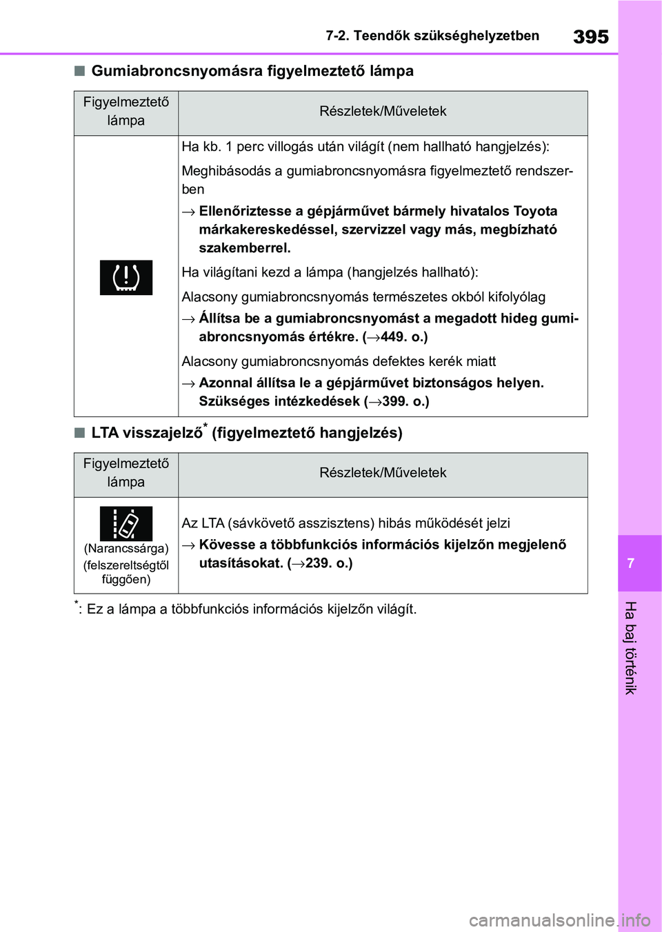 TOYOTA YARIS 2022 Kezelési útmutató (in Hungarian) 395
7
7-2. Teendők szükséghelyzetben
Ha baj történik
nGumiabroncsnyomásra figyelmeztető lámpa
nLTA visszajelző* (figyelmeztető hangjelzés)
*: Ez a lámpa a többfunkciós i
nformációs kij TOYOTA YARIS 2022 Kezelési útmutató (in Hungarian) 395
7
7-2. Teendők szükséghelyzetben
Ha baj történik
nGumiabroncsnyomásra figyelmeztető lámpa
nLTA visszajelző* (figyelmeztető hangjelzés)
*: Ez a lámpa a többfunkciós i
nformációs kij