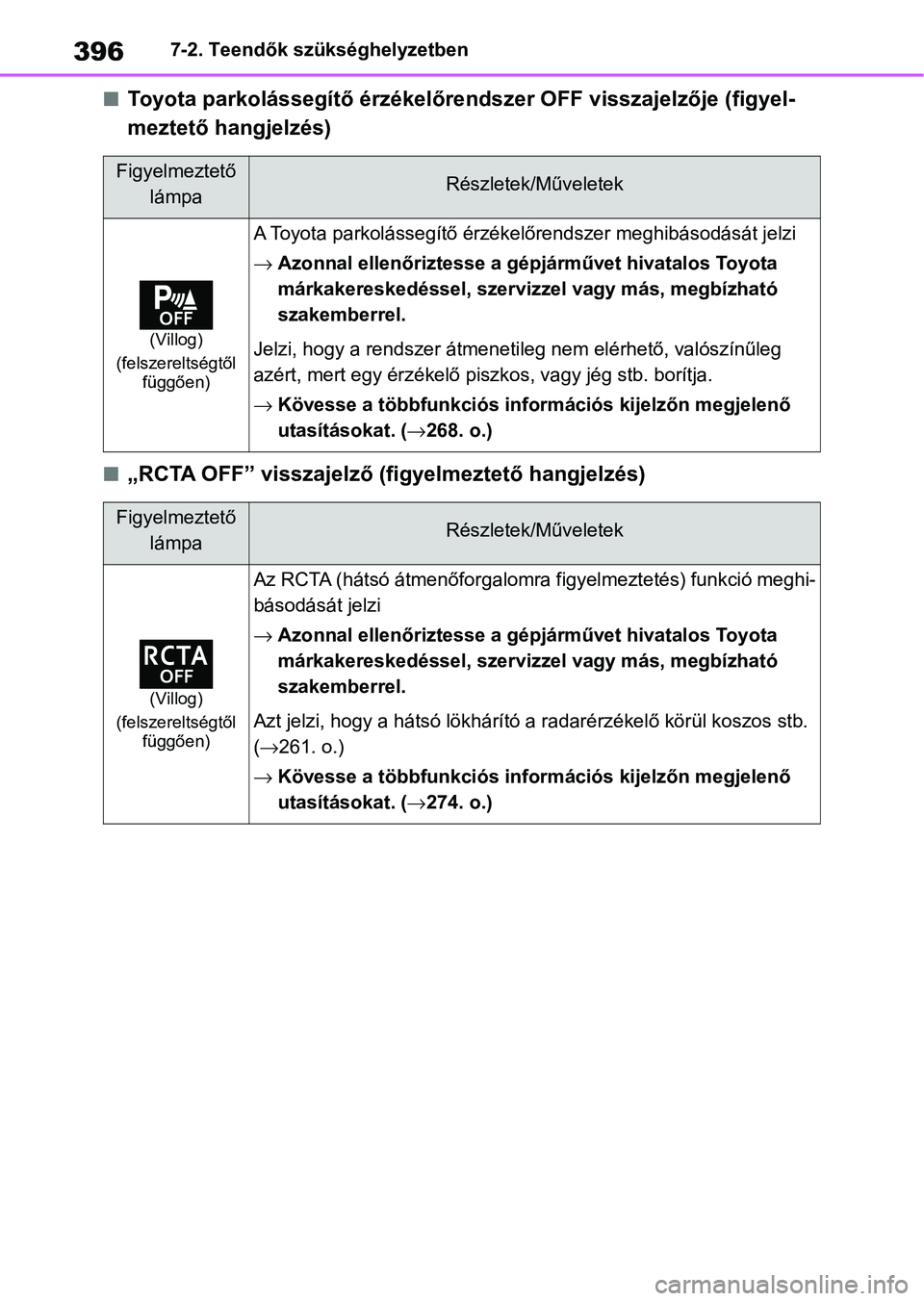 TOYOTA YARIS 2022 Kezelési útmutató (in Hungarian) 3967-2. Teendők szükséghelyzetben
nToyota parkolássegítő érzékelőrendszer OFF visszajelzője (figyel-
meztető hangjelzés)
n„RCTA OFF” visszajelző ( figyelmeztető hangjelzés)
Figyelme TOYOTA YARIS 2022 Kezelési útmutató (in Hungarian) 3967-2. Teendők szükséghelyzetben
nToyota parkolássegítő érzékelőrendszer OFF visszajelzője (figyel-
meztető hangjelzés)
n„RCTA OFF” visszajelző ( figyelmeztető hangjelzés)
Figyelme