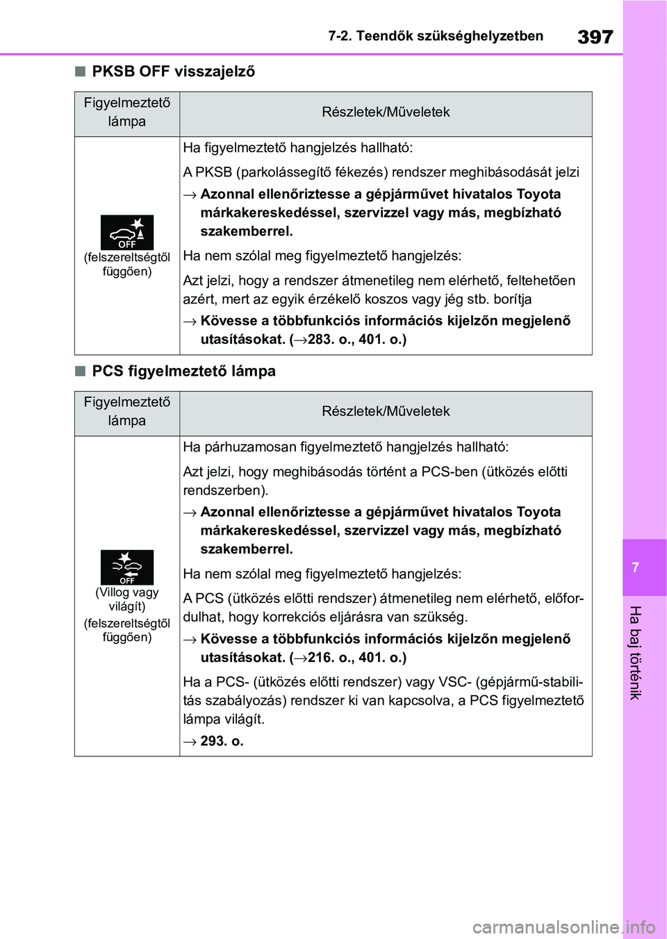 TOYOTA YARIS 2022 Kezelési útmutató (in Hungarian) 397
7
7-2. Teendők szükséghelyzetben
Ha baj történik
nPKSB OFF visszajelző
nPCS figyelmeztető lámpa
Figyelmeztető
lámpaRészletek/Műveletek
(felszereltségtől függően)
Ha figyelmeztető TOYOTA YARIS 2022 Kezelési útmutató (in Hungarian) 397
7
7-2. Teendők szükséghelyzetben
Ha baj történik
nPKSB OFF visszajelző
nPCS figyelmeztető lámpa
Figyelmeztető
lámpaRészletek/Műveletek
(felszereltségtől függően)
Ha figyelmeztető