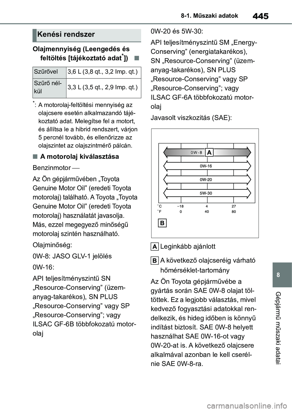 TOYOTA YARIS 2022  Kezelési útmutató (in Hungarian) 445
8
8-1. Műszaki adatok
Gépjármű műszaki adatai
Olajmennyiség (Leengedés és 
feltöltés [tájékoztató adat*])n
*: A motorolaj-feltöltési mennyiség az olajcsere esetén alkalmazandó t