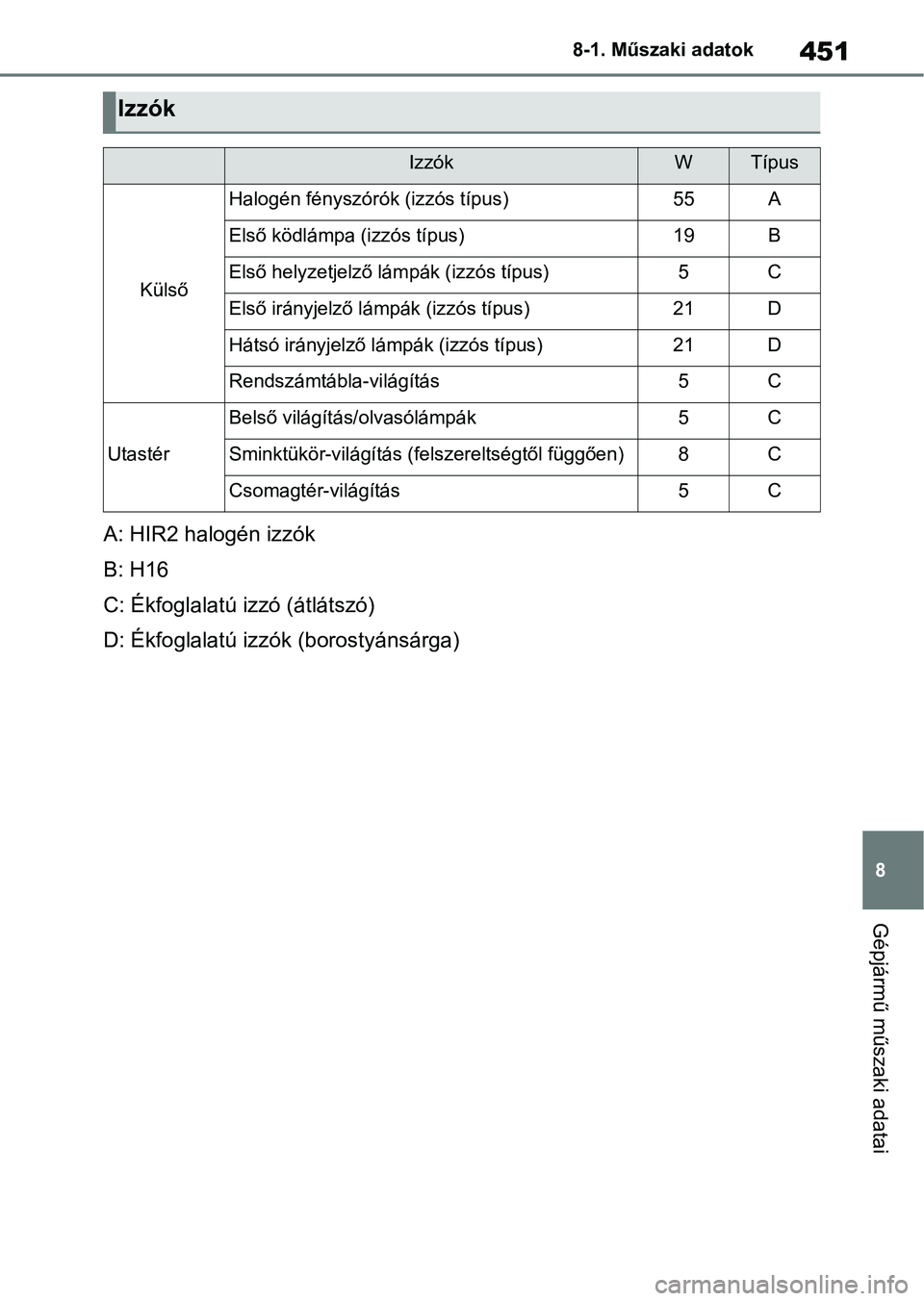 TOYOTA YARIS 2022  Kezelési útmutató (in Hungarian) 451
8
8-1. Műszaki adatok
Gépjármű műszaki adatai
A: HIR2 halogén izzók
B: H16
C: Ékfoglalatú izzó (átlátszó)
D: Ékfoglalatú izzók (borostyánsárga)
Izzók
IzzókWTípus
Külső
Halog